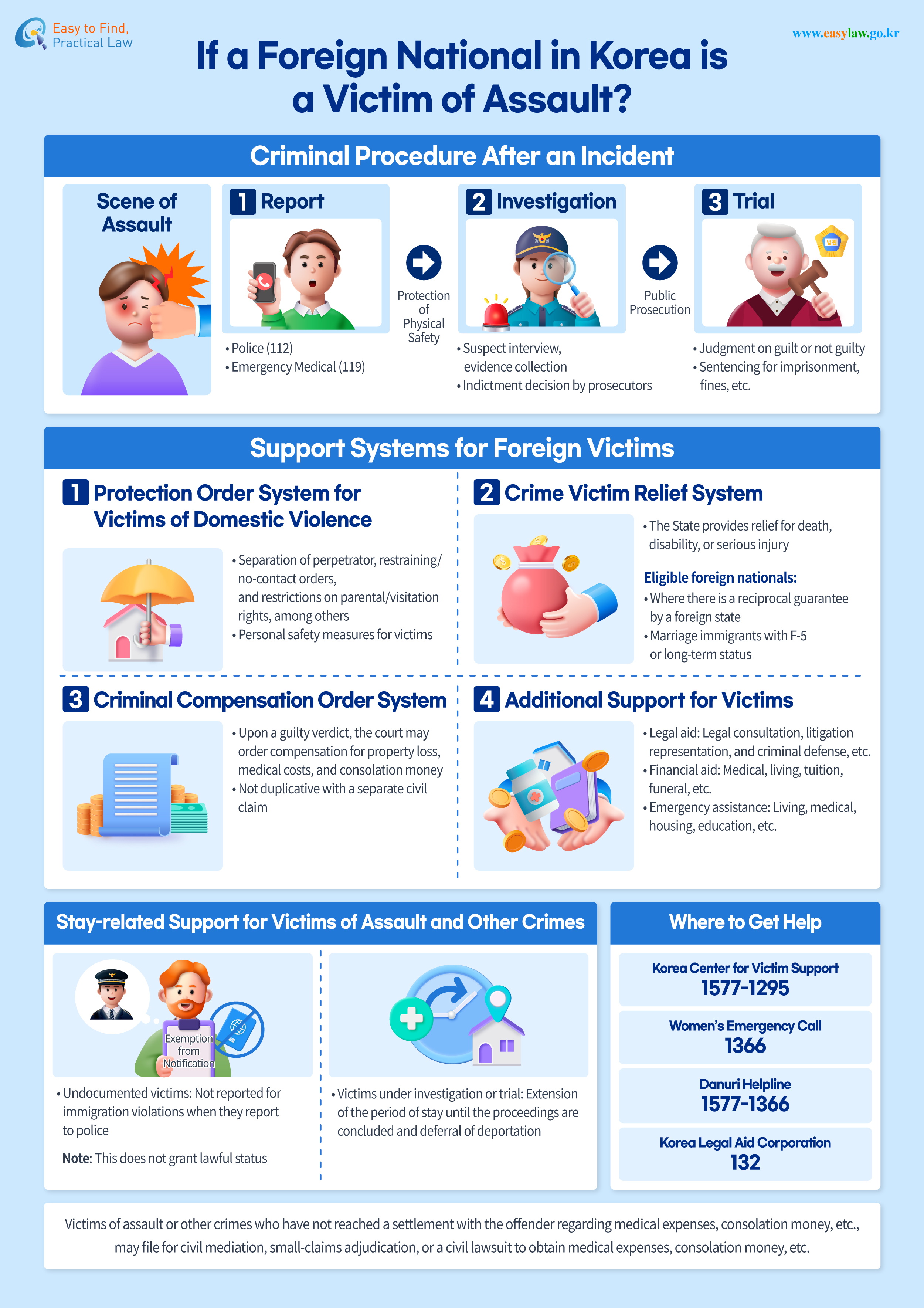 Victims of Assault and Other Crimes